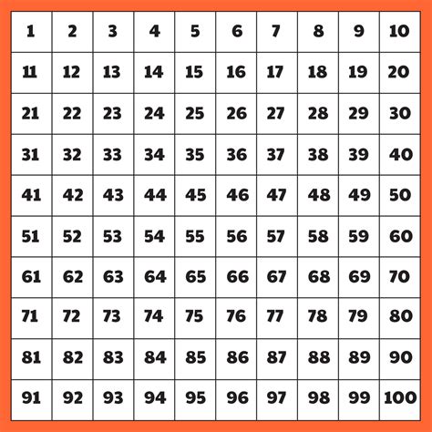 find the numbers in the grid